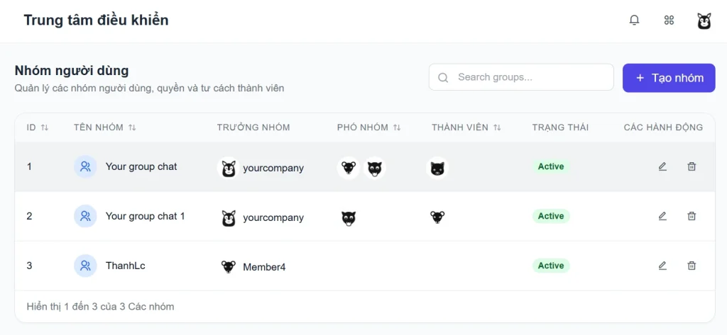 Màn hình này hiển thị danh sách tất cả các nhóm hiện có trong tổ chức, kèm thông tin chi tiết về tên nhóm, trưởng nhóm, phó nhóm, thành viên, trạng thái hoạt động và các hành động quản lý.