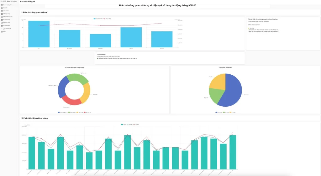 Template phân tích tổng quan nhân sự và hiệu quả sử dụng lao động tháng 9/2025