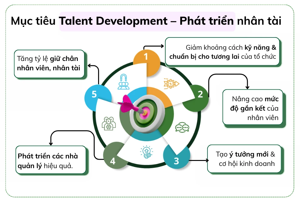 Hiểu rõ chỉ số cốt lõi trong quản trị hiệu suất kinh doanh, giúp CEO can thiệp kịp thời trước khi doanh số sụt giảm.