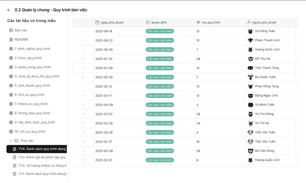 Truy vấn cho phép bạn đặt câu hỏi trực tiếp và nhận ngay câu trả lời chính xác từ hệ thống.
