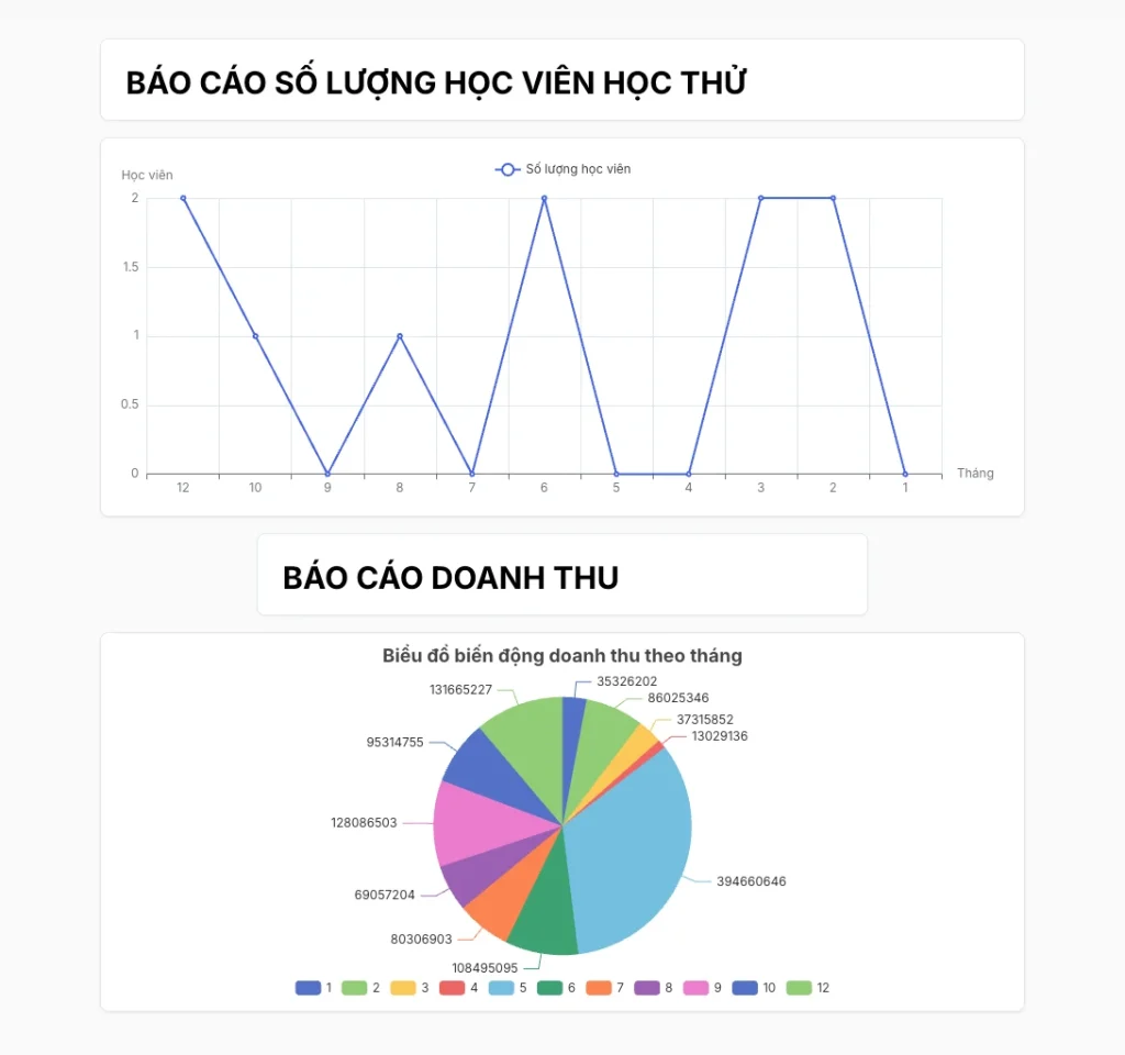 Bạn có thể nhìn tổng quan báo cáo biến động của tổ chức trong từng tháng, từng tuần và từng ngày
