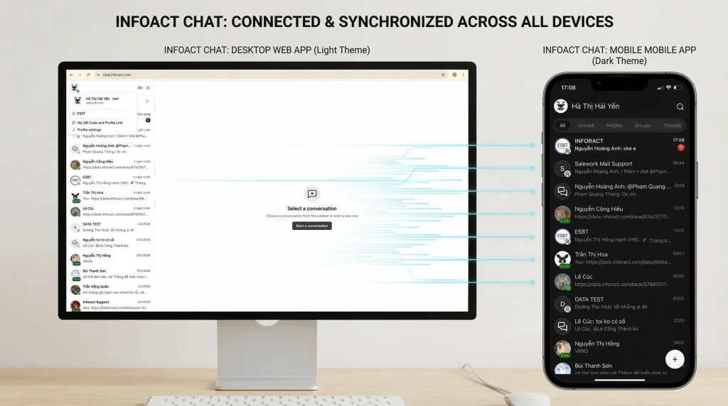 Inforact Chat được xây dựng để nâng cao hiệu quả giao tiếp, giúp doanh nghiệp làm việc tập trung và liền mạch ngay trên cùng 1 nền tảng