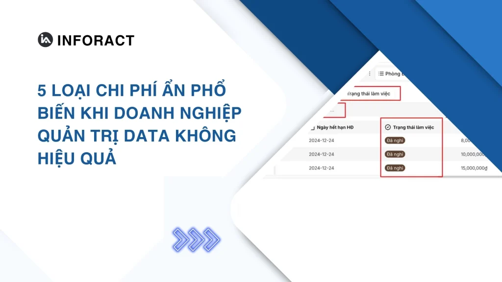 Tính năng Share View trên Inforact: Chia sẻ dữ liệu có chọn lọc