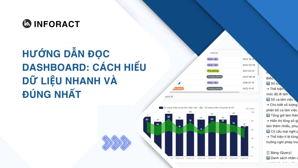 Hướng dẫn đọc Dashboard: Cách hiểu dữ liệu nhanh và đúng nhất