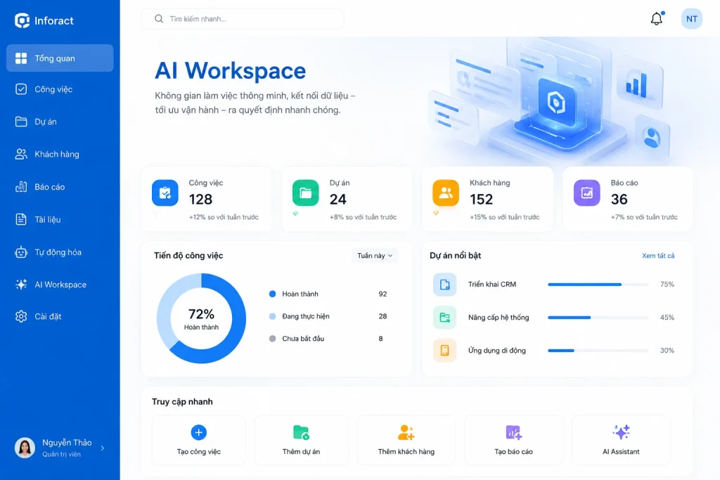 AI WORKSPACE là gì? Chủ doanh nghiệp cần gì ở một bộ công cụ làm việc toàn diện?