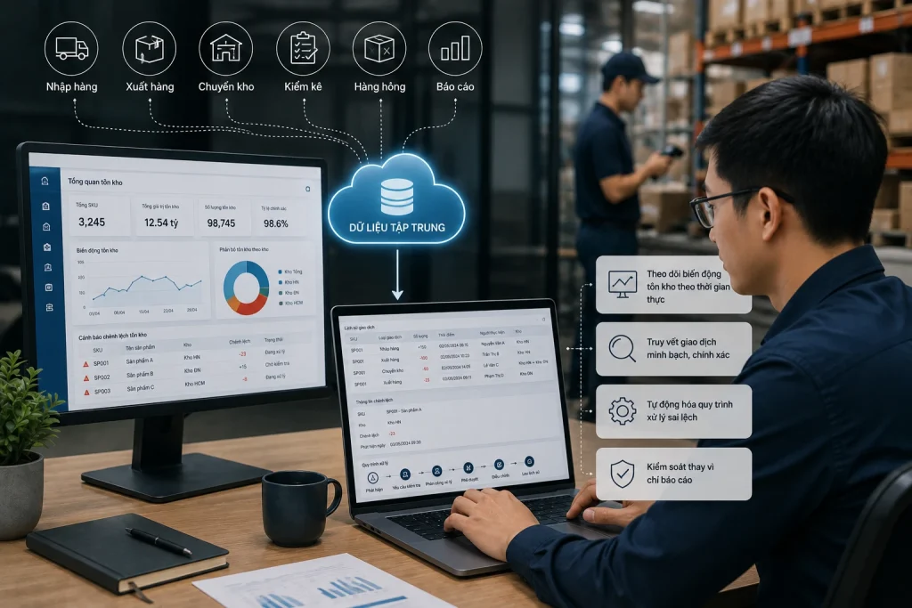 Inforact có thể được sử dụng như một lớp quản trị dữ liệu và quy trình, giúp doanh nghiệp xây dựng luồng kiểm soát từ phát sinh giao dịch đến đối soát và báo cáo.
