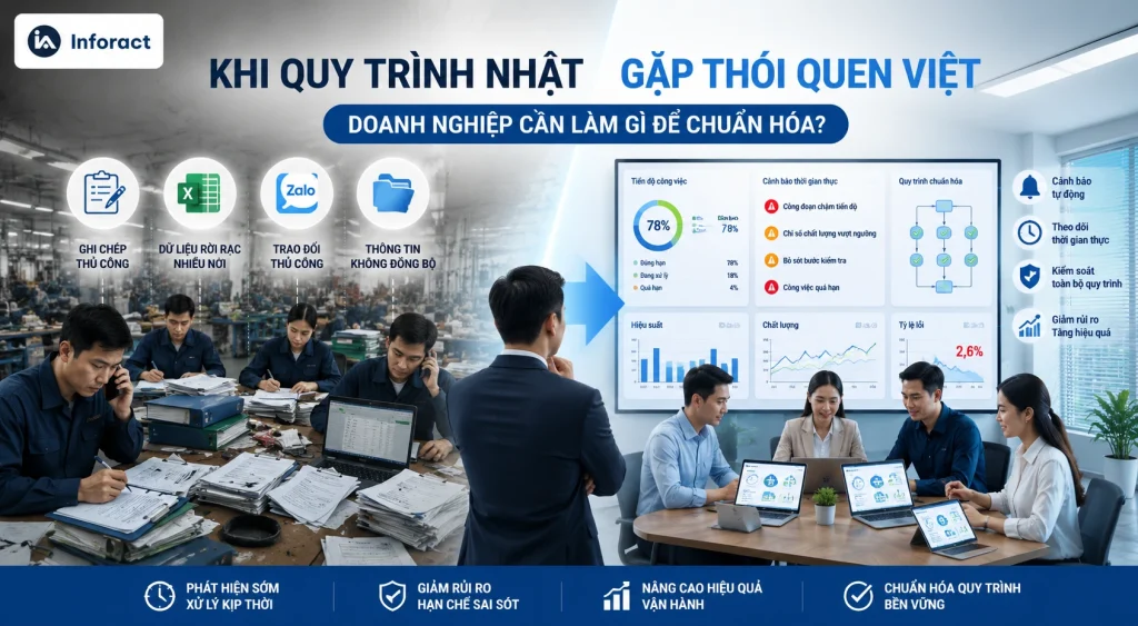 Khi quy trình Nhật gặp thói quen Việt: Doanh nghiệp cần làm gì để chuẩn hóa?
