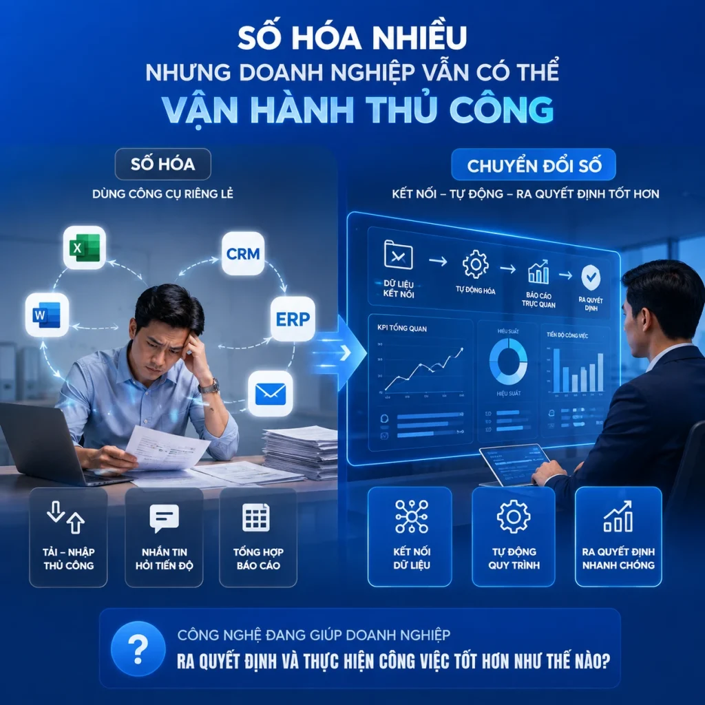 Chuyển đổi số doanh nghiệp: Kết nối dữ liệu, tự động hóa quy trình, ra quyết định nhanh hơn.